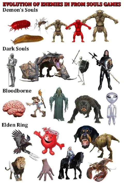 Evolution of Enemies in FromSoftware Games