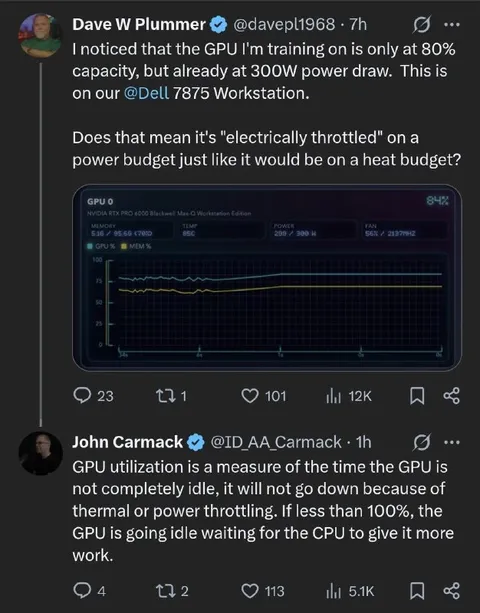 GPU Electrically Throttled