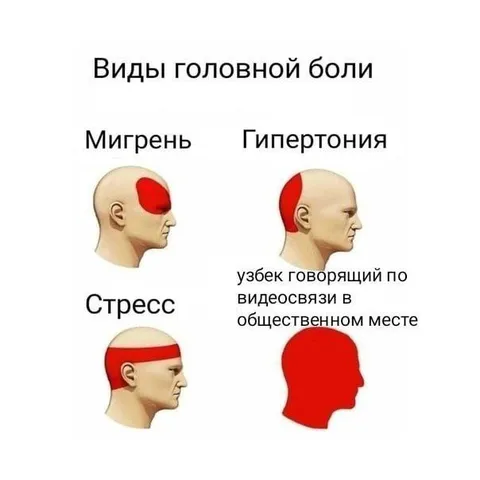 Виды головной боли