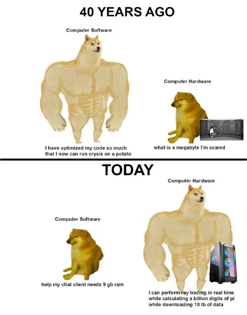 Computer Software and Hardware Then vs Now