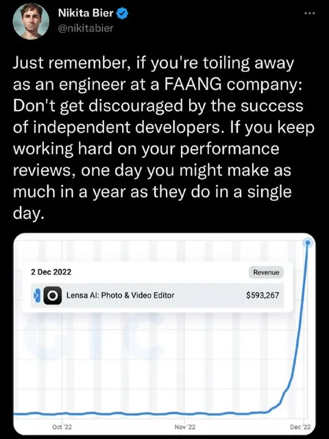 Independent Developers Make More