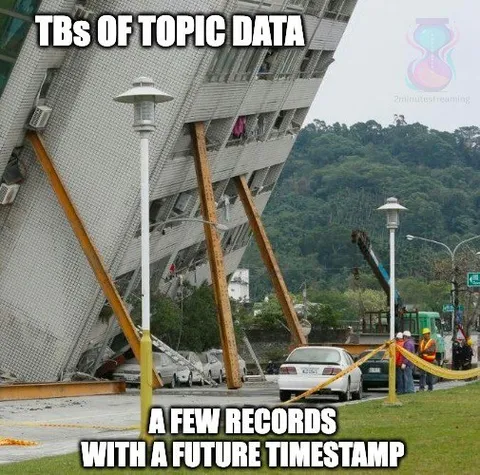 Records With a Future Timestamp