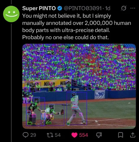 Manually Annotated Every Body Part