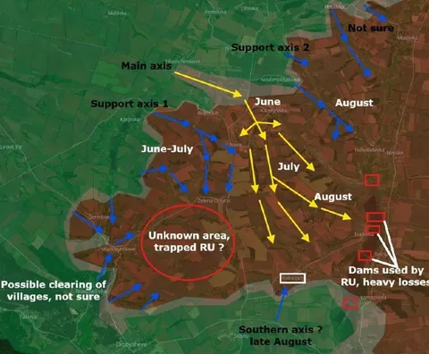 Uncertain Axes and Trapped Forces