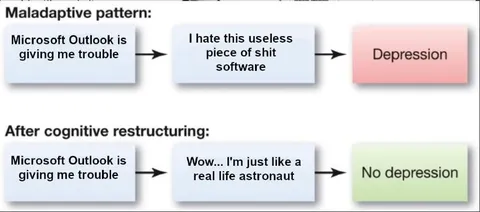 Outlook Trouble Cognitive Restructuring