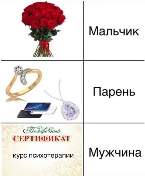 Эволюция подарков мужчине