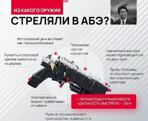 Из какого оружия стреляли в Абэ