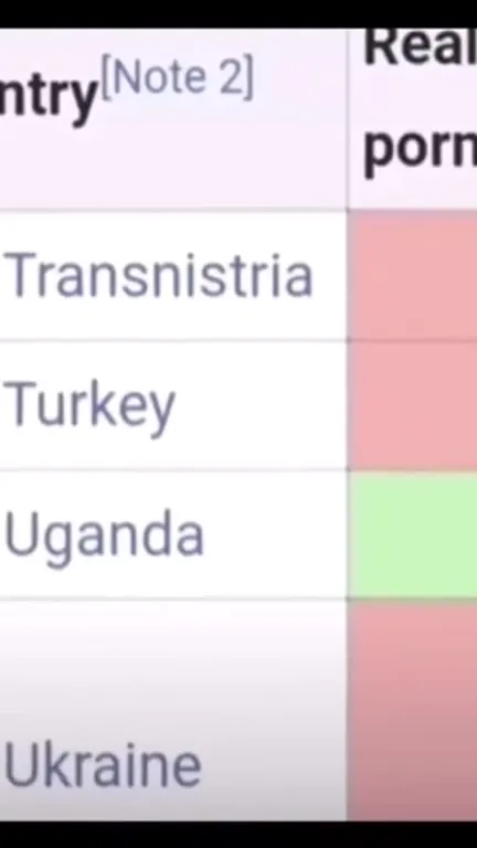 Ukraine Child Pornography Table