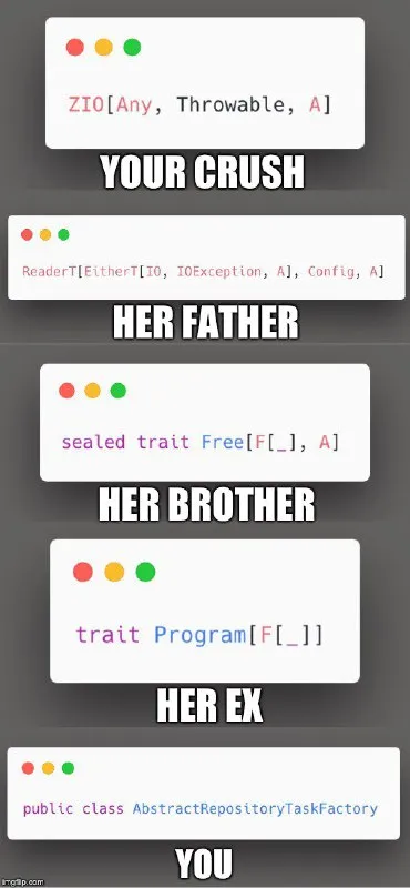 Your Crush's Family Type Hierarchy