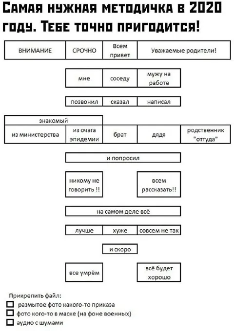 Самая нужная методичка в 2020 году