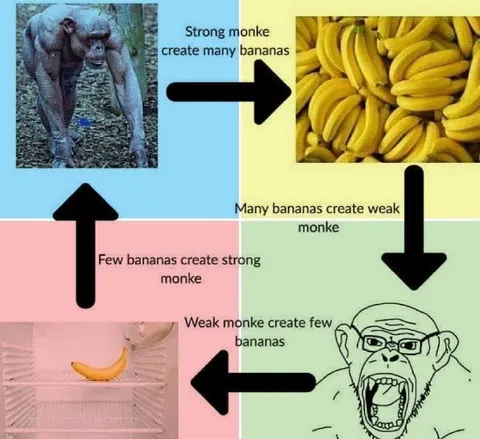 Strong Monke Banana Cycle