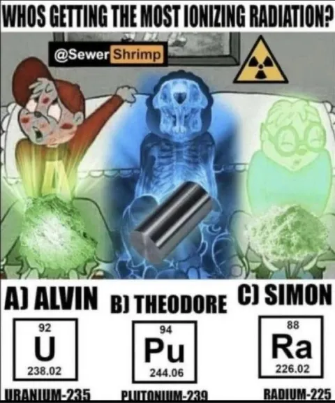 Who Gets the Most Ionizing Radiation?
