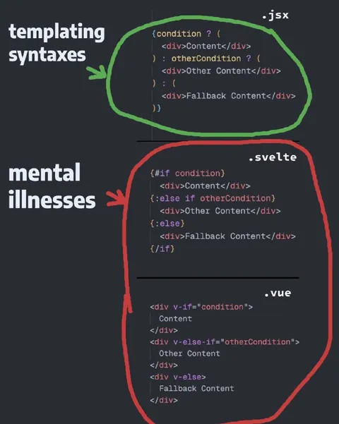 Templating Syntax Mental Illnesses