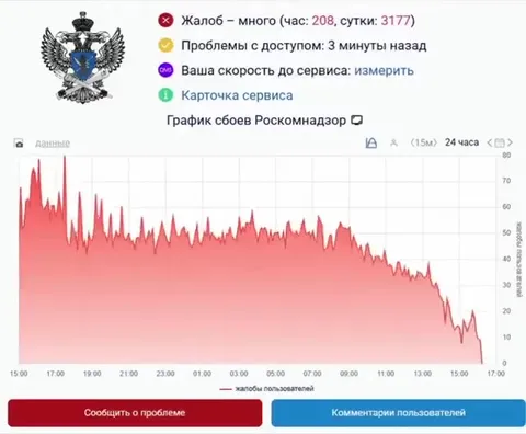 График жалоб на Роскомнадзор