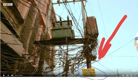 Guess the Country by the Location
