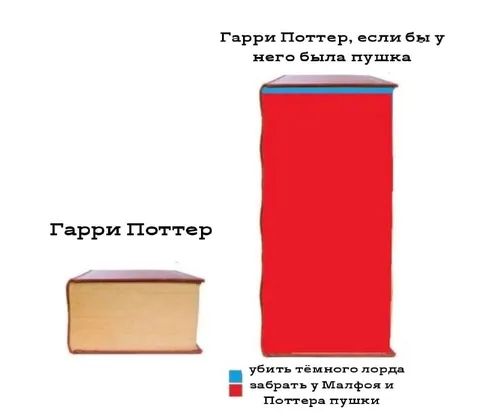 Гарри Поттер с пушкой