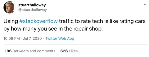 Stack Overflow Traffic Car Rating