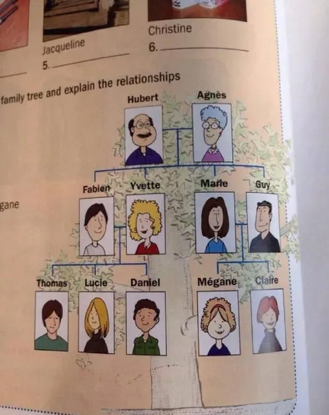 Confusing Family Tree Exercise