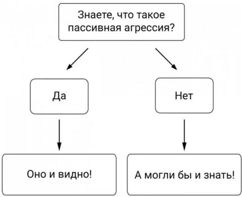 Знаете, что такое пассивная агрессия?