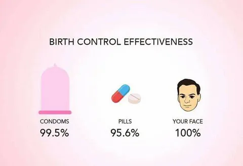 Your Face Is Birth Control