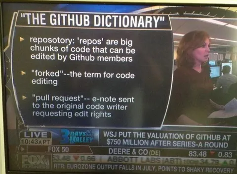 The GitHub Dictionary