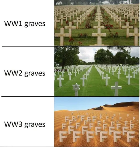 WW1, WW2 and WW3 Graves