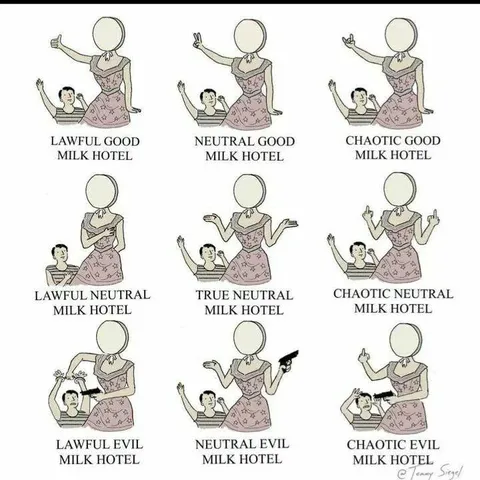 Milk Hotel Alignment Chart