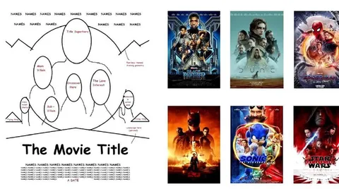 The Movie Title Formula