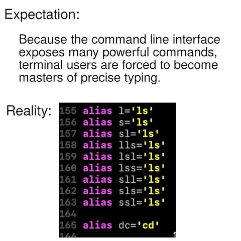 Expectation Versus Reality Terminal Aliases