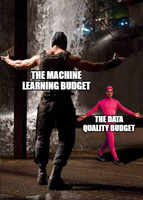 Machine Learning Budget vs Data Quality