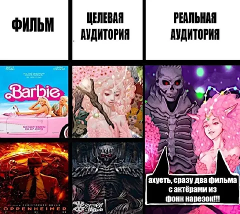 Реальная аудитория фильмов