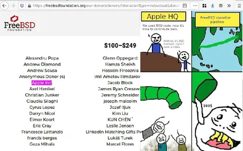 Apple FreeBSD Donation Pipeline