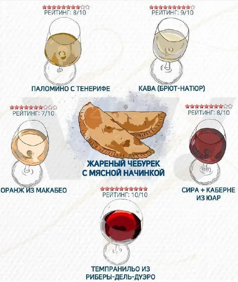 Жареный чебурек — рейтинг 10/10