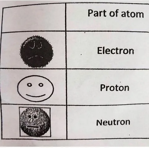 Atom Parts With Faces