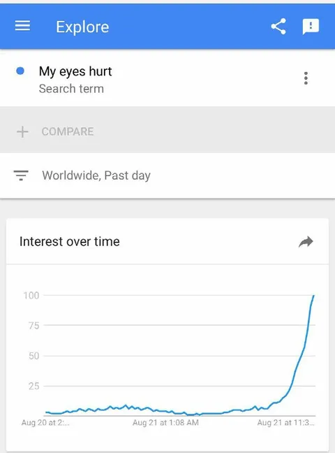 My Eyes Hurt Google Trends Spike