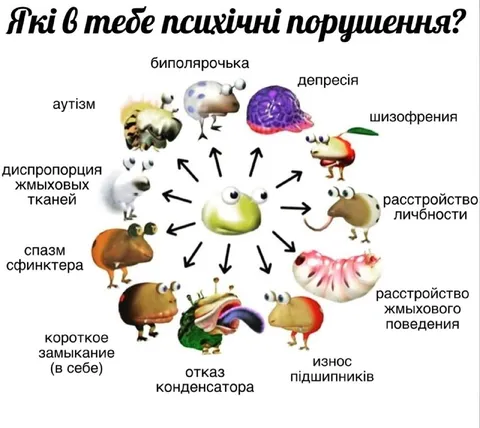 Какие у тебе психические нарушения