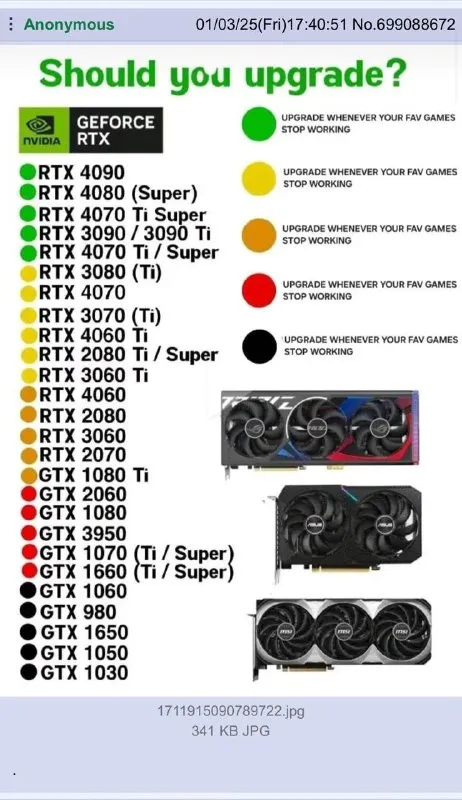 Should You Upgrade Your GPU?