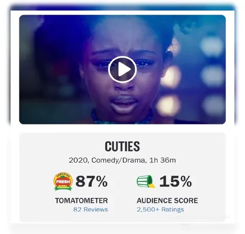 Cuties Low Audience Score