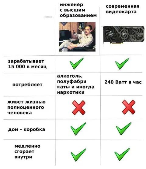 Инженер против современной видеокарты