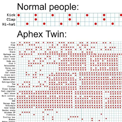 Normal People vs Aphex Twin