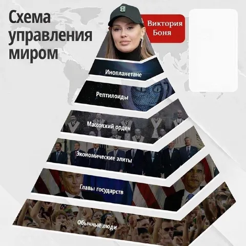 Схема управления миром от Виктории Бони