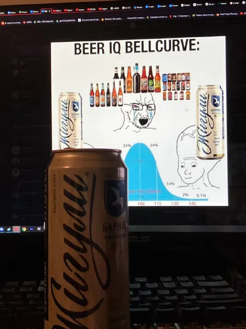 Beer IQ Bell Curve