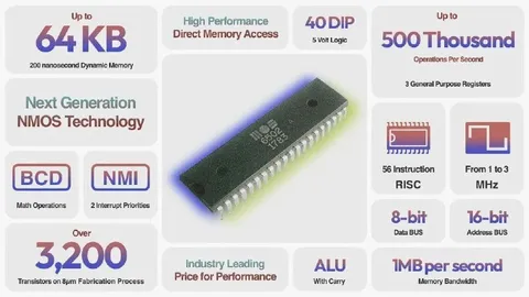 Vintage 8-Bit Processor Infographic