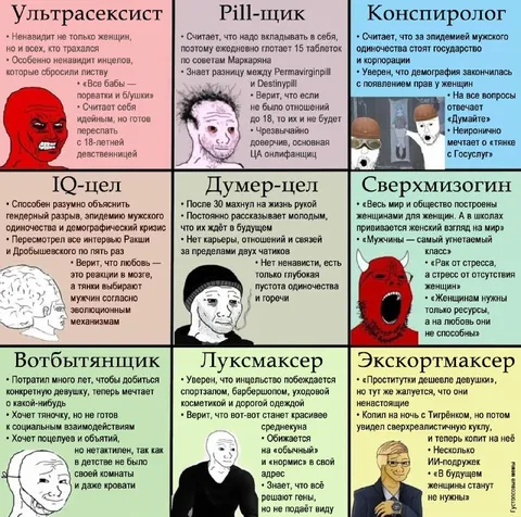 Типология мужских архетипов