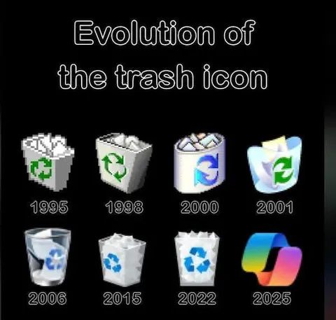 Evolution of the Trash Icon