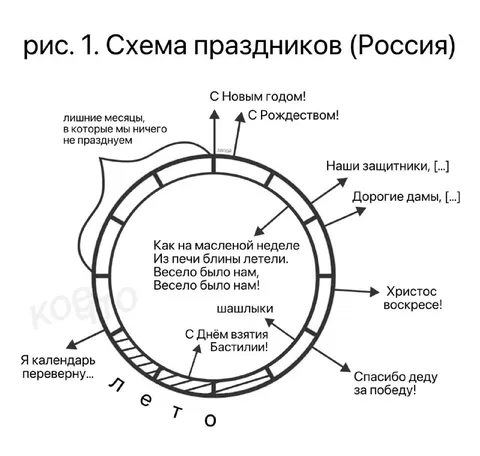 Схема российских праздников
