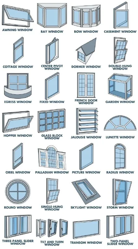Tag Yourself as a Window