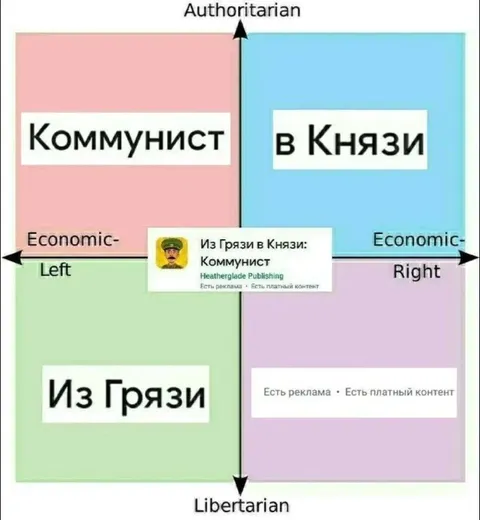 Политический компас по-русски