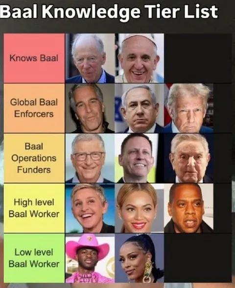 Baal Knowledge Tier List