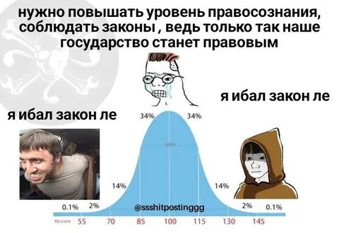 Кривая IQ и закон